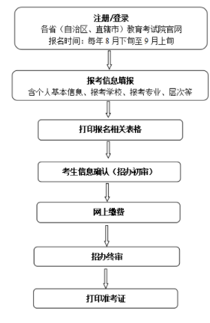 沈阳航空航天大学成考