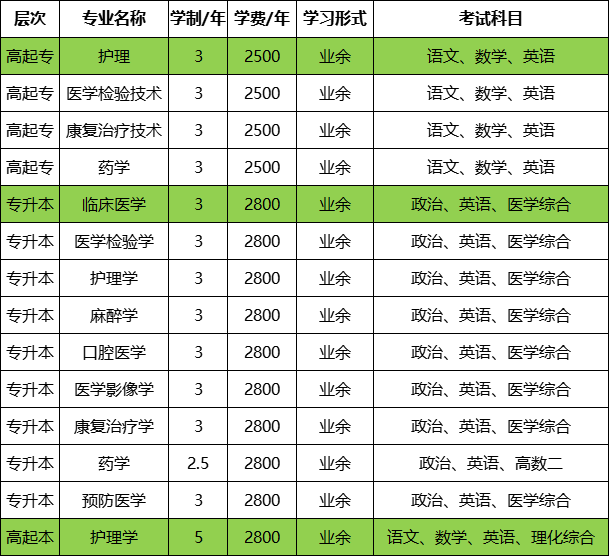 沈阳医学院成考