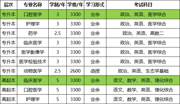 锦州医科大学成考