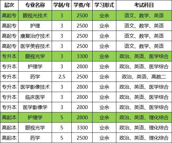 辽宁何氏医学院成考