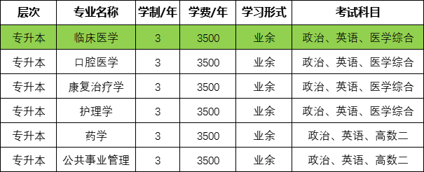 中国医科大学成考