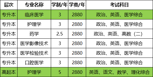 大连医科大学成考