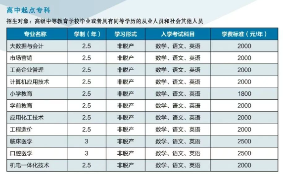 辽东学院成考