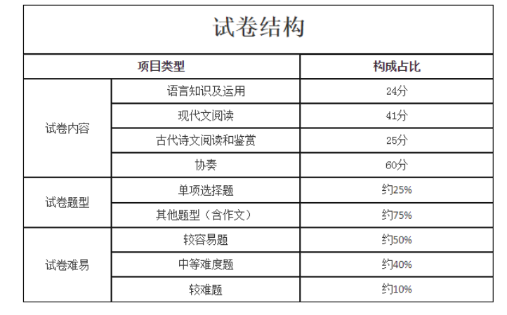 辽宁成考