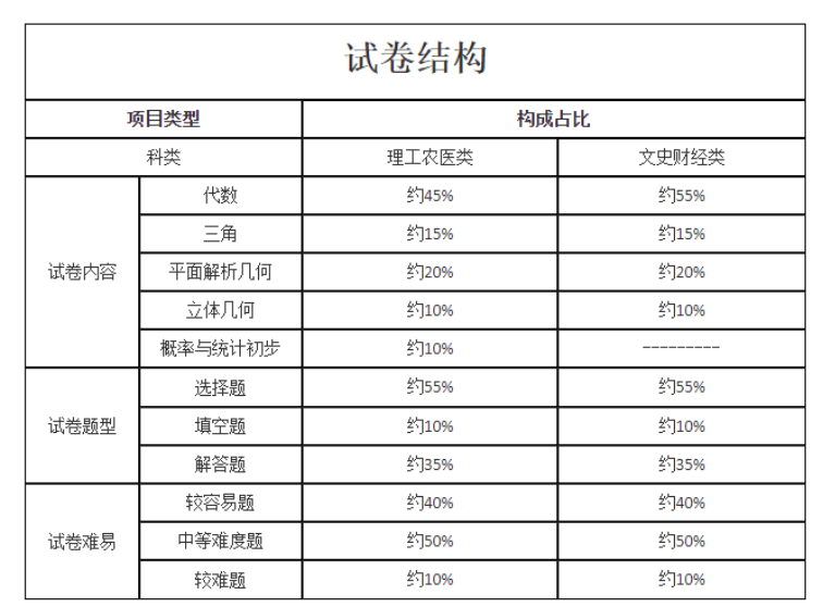 辽宁成考