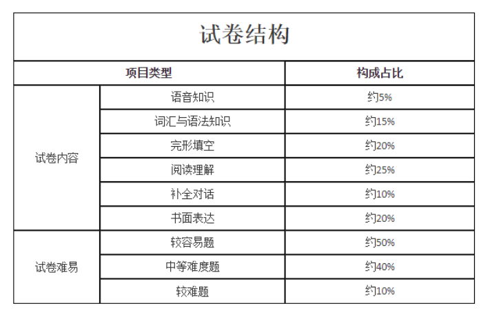 辽宁成考