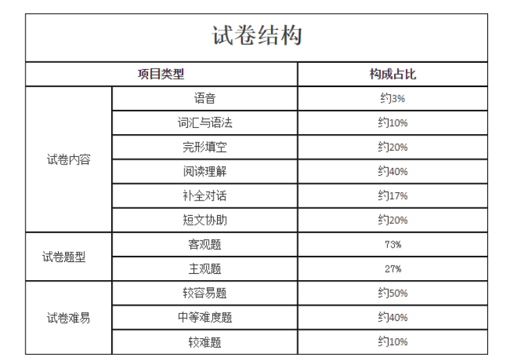 辽宁成考