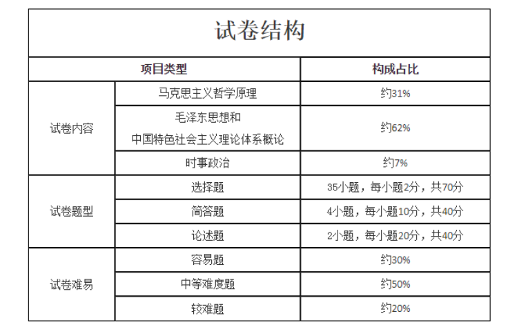 辽宁成考