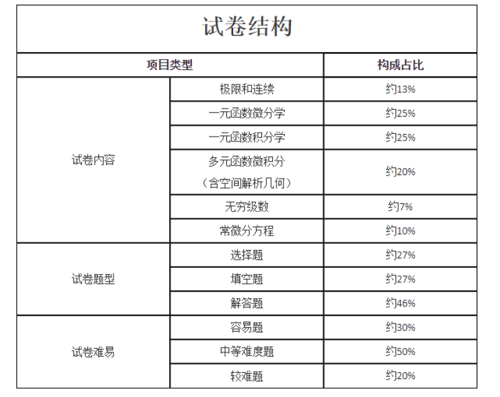 辽宁成考
