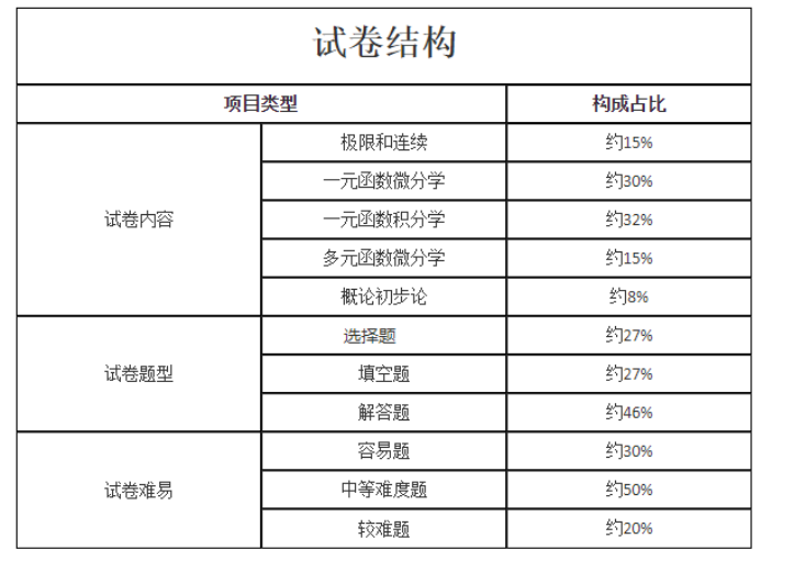 辽宁成考