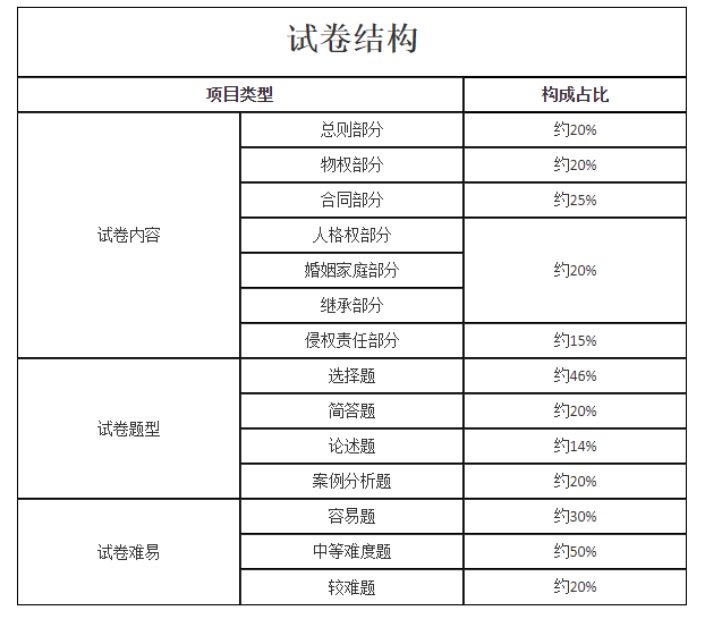 辽宁成考