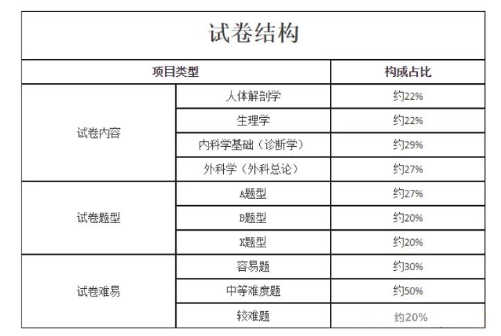 辽宁成考
