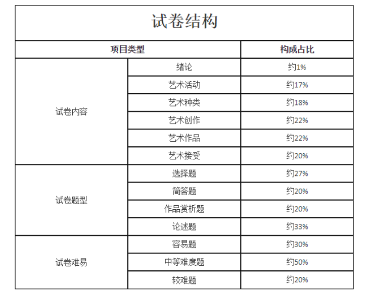 辽宁成考