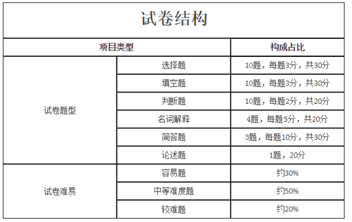 辽宁成考