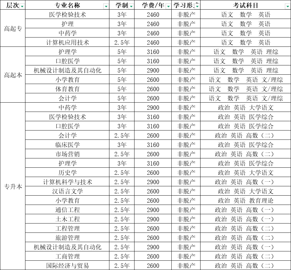 辽宁成人高考