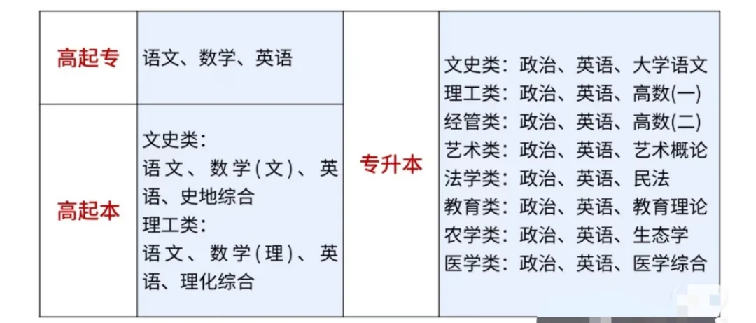 辽宁成人高考